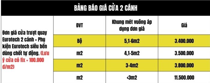 Bảng báo giá cửa trượt quay 2 cánh Eurotech hệ Vip 68