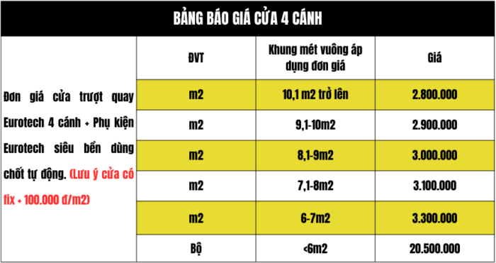 Bảng báo giá cửa trượt quay 4 cánh Eurotech hệ Vip 68